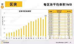 IM数字钱包APP：安全、便捷