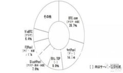 如何下载和使用Tokenim：全