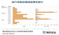 以太坊与比特币：深入探