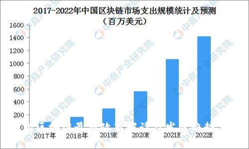 苏州区块链最新政策解读及发展趋势分析