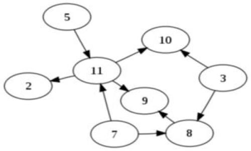 

如何安全管理Tokenim私钥和助记词：全面指南