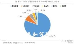 Tokenim钱包里的价格是如何