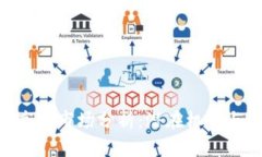 Tokenim高仿市场分析：潜在