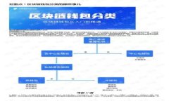 如何解决Tokenim冷钱包无法
