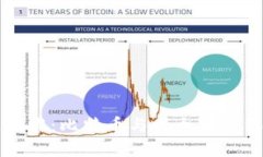 区块链技术：比特币与以