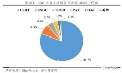 什么是Tokenim冷钱包：深入