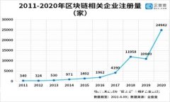 区块链贸易融通最新消息