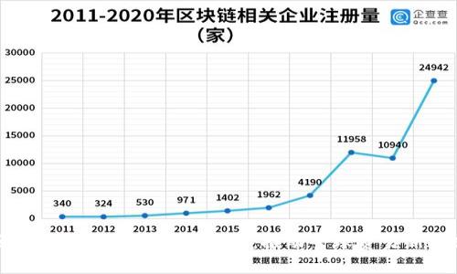 区块链贸易融通最新消息：推动全球贸易新模式