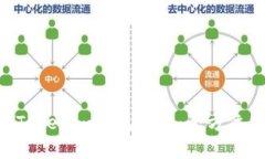 如何重置TokenTokenim钱包指南：全方位解析与问题