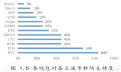 区块链浏览器：如何查询