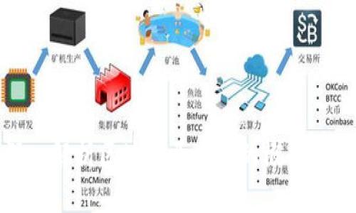 : 深入解析区块链原生币的概念与应用
