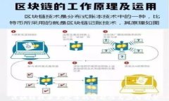 区块链技术不发币的可能性与应用前景