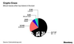 如何下载Tokenim钱包国际版APP及其使用指南