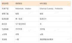 如何成功进入比特币区块链行业：你的全面指南