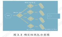 区块链技术的未来：深入探讨BHUs的最新动态与应