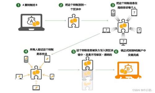 如何在Tokenim钱包上布置阿贝尔币：完整指南