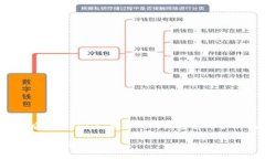 在这篇文章中，我们将讨论在更换手机后，Toke