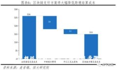 Tokenim钱包提现指南：轻松了解提现步骤与注意事
