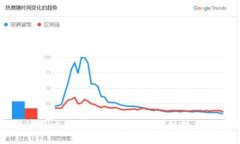 : 区块链与比特币：深入揭秘区块链技术及其应用