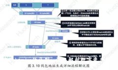 钱包与Tokenim的区别: 深入解析数字资产管理方式