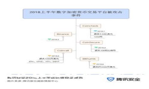 2023年美国区块链行业的最新分析与展望