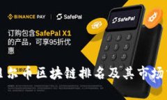 阿贝尔币区块链排名及其