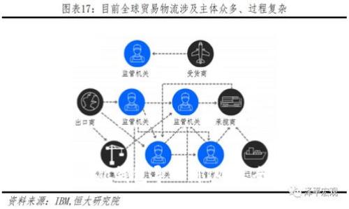 如何把TQC钱包导入到IM中：全面指南