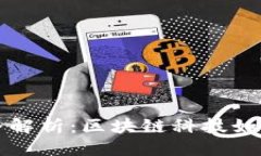 与关键词Tokenim IDG投资界解