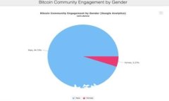 Tokenim多签转账功能详解：如何实现安全高效的数