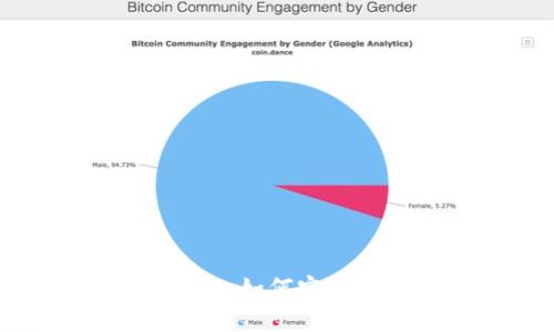 Tokenim多签转账功能详解：如何实现安全高效的数字资产管理