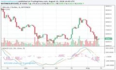 深入了解Tokenim自动转账技术：提升数字资产管理