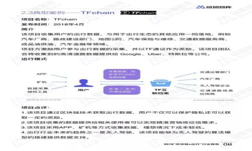 Tokenim钱包是否支持狗狗币：全面解析及用户指南