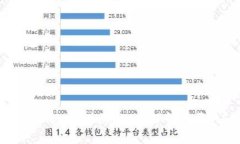 如何在TokenIm上注册EOS并了解所需的ETH费用