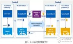 详解Tokenim钱包付款：如何安全快速地完成加密货