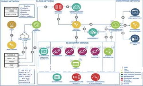 如何解决Tokenim钱包无法切换到以太坊的问题