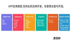 区块链产业在东京的发展现状与B轮融资分析