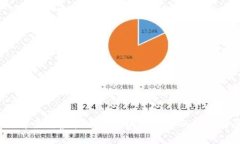 2023年最新虚拟币与区块链技术的趋势与展望