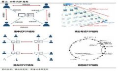 玩区块链的必备指南：如何安全高效地购买数字