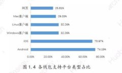 相关内容不适合生成