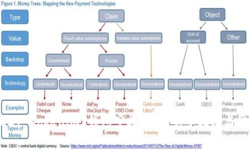 如何参与2021 Tokenim 钱包空投活动：完整指南与常见问题解答
