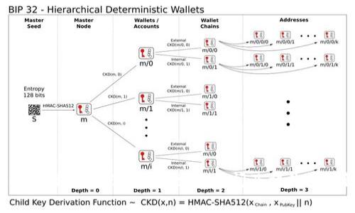 Tokenim最低手续费ETH到账时间及相关问题解析