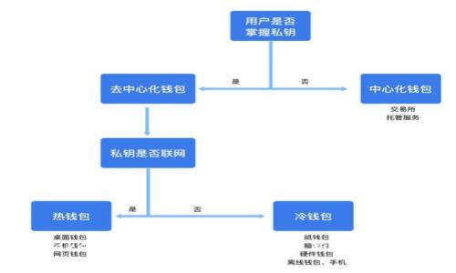 bianotiTokenim：区块链项目投资新视角与资源整合
