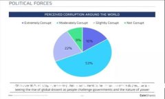 如何将TokenIM余额快速提现：详细指南与常见问题