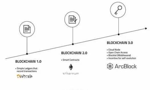 Tokenim：探索区块链与数字资产管理的新前沿