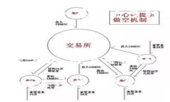 无矿工费转账Tokenim的方法和技巧keywordsTokenim, 转