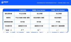 IM电子钱包：提升数字支付安全与便捷的最佳选择