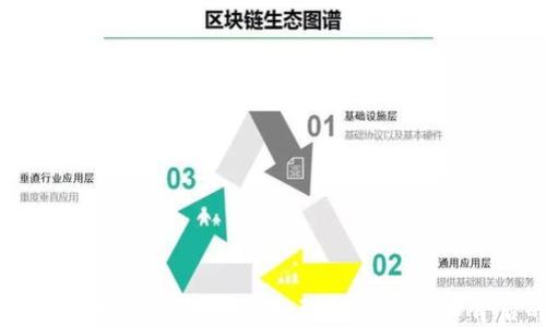 
比特币与区块链的关系：深入理解数字货币背后的技术
