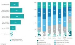 最新银行区块链政策调整：推动金融科技革新与