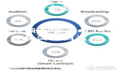 bibiao/bibiao  tokenim, 添加新代币, 代币管理, 加密货