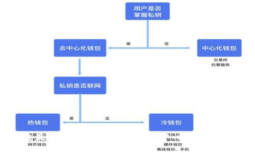 区块链最新信任机制：构建去中心化信任的未来